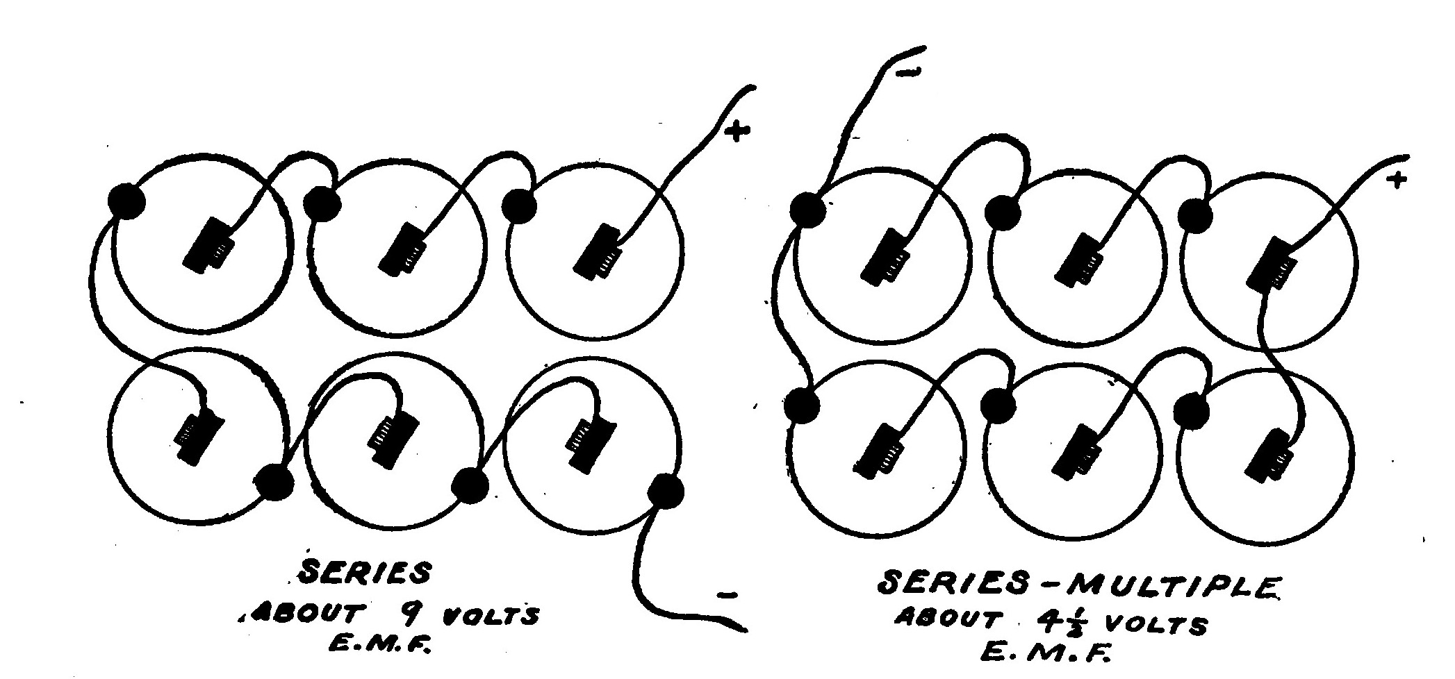 Fig. 69.—Two Methods of Connecting Cells so as to obtain Different Voltage and Amperage Values.