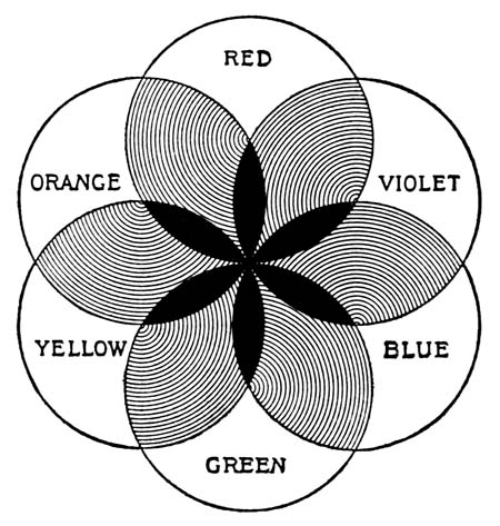 symbol of the mind