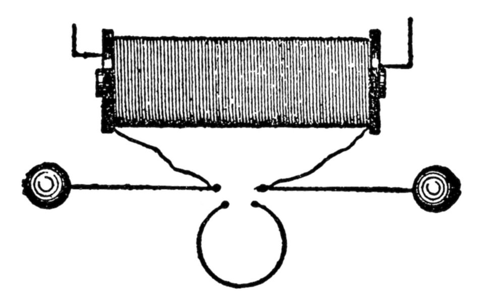 A diagram of
an early electric coil or solenoid setup, showing a wire coil connected
to terminals, illustrating electromagnetic induction or a basic
electromagnet.