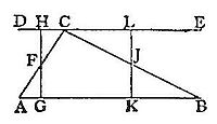 Two
parallel horizontal lines DE and AB, with vertical lines and diagonals
connecting labelled points D, H, C, L, E above and A, G, K, B below, via
intermediate points F and J, illustrating a proposition about parallel
lines and transversals.