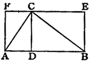 Rectangle
with points F, C, E along the top and A, D, B along the base. Point
C connects by lines to A, D, and B, forming triangles within,
illustrating a proposition about a point on the top side and its
distances to the base.